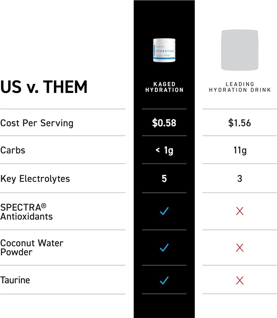 kaged-hydration-electrolytes-powder-frui-6.jpg