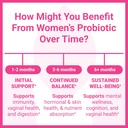 luma-nutrition-probiotics-for-women-with-4.jpg