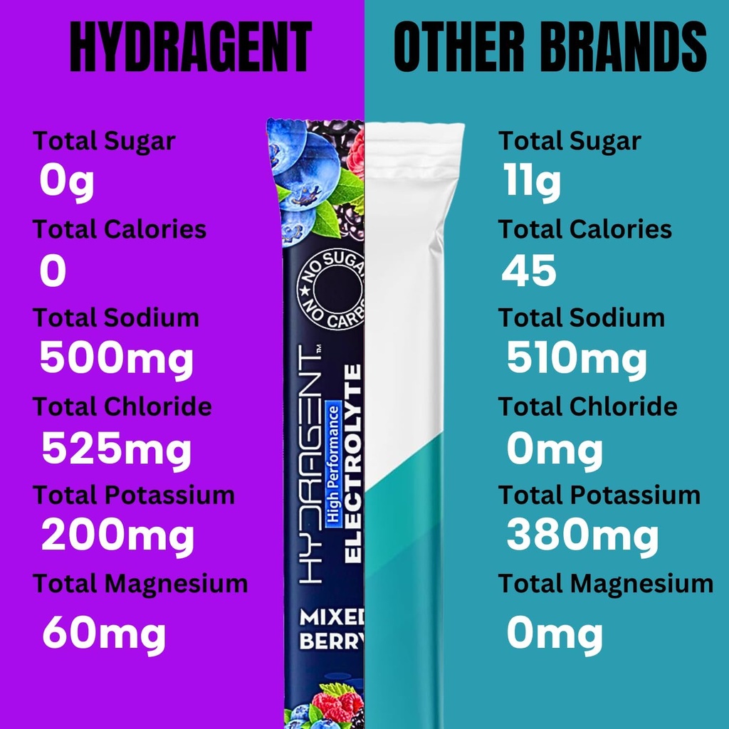 electrolyte-replacement-stick-packs-zero-2.jpg