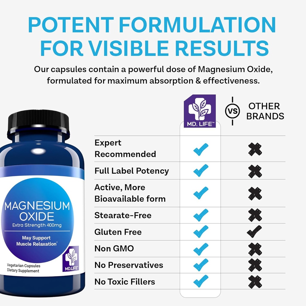 md-life-magnesium-oxide-400mg-capsules---5.jpg