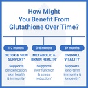 luma-nutrition-premium-glutathione-suppl-4.jpg