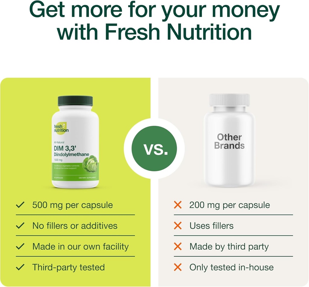dim-supplement-500mg---diindolylmethane--4.jpg