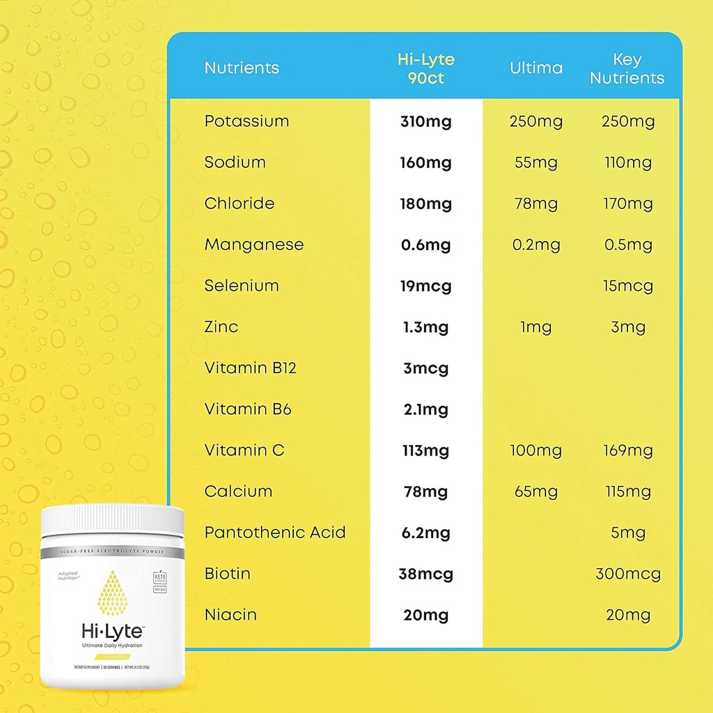 hi-lyte-electrolyte-powder-daily-hydrati-5.jpg
