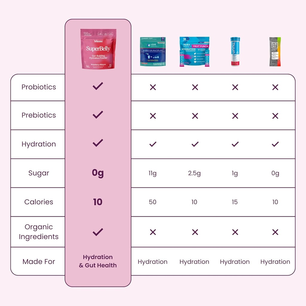 blume-new-superbelly-gut-health-and-on-t-6.jpg