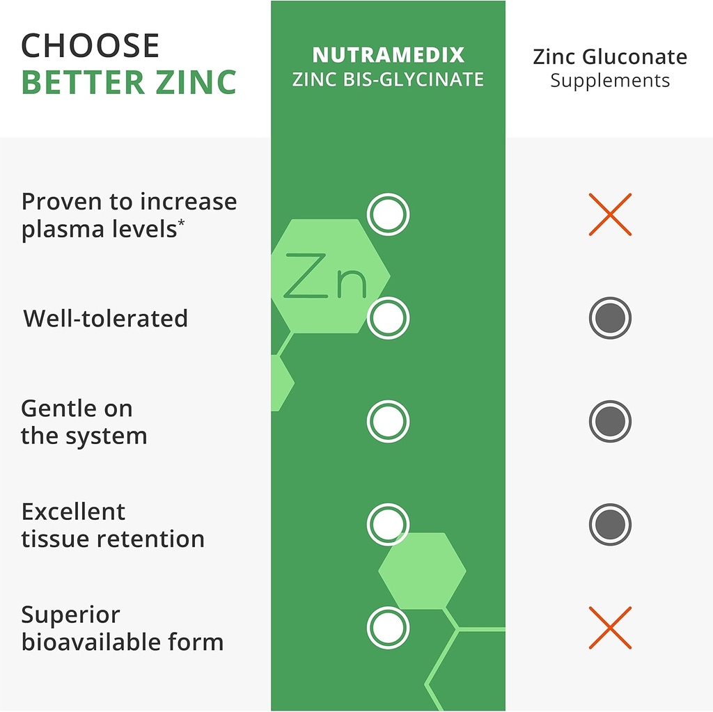 nutramedix-zinc-50mg---supplements-for-a-6.jpg