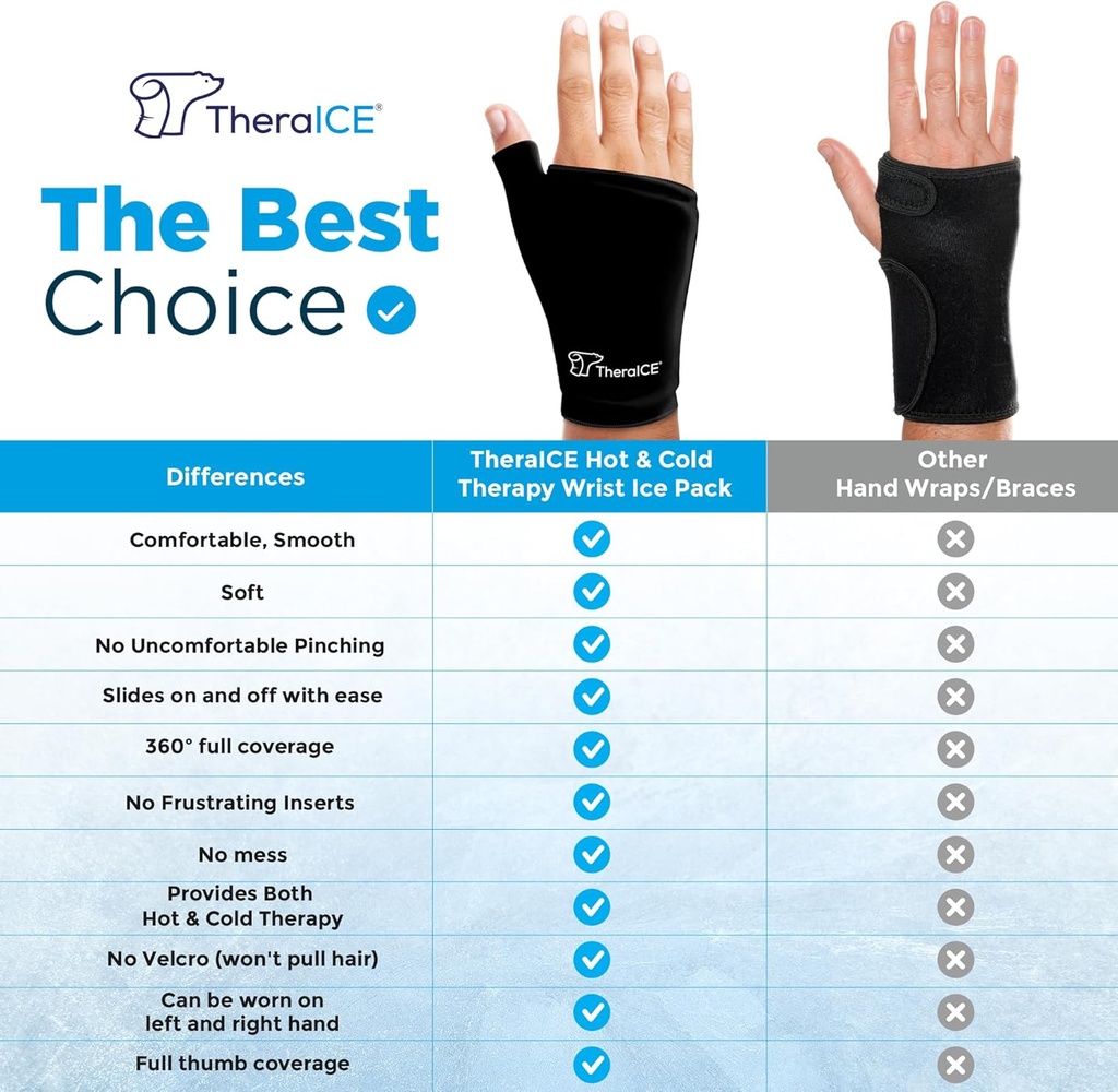 theraice-wrist-ice-pack-wrap-thumb-brace-3.jpg