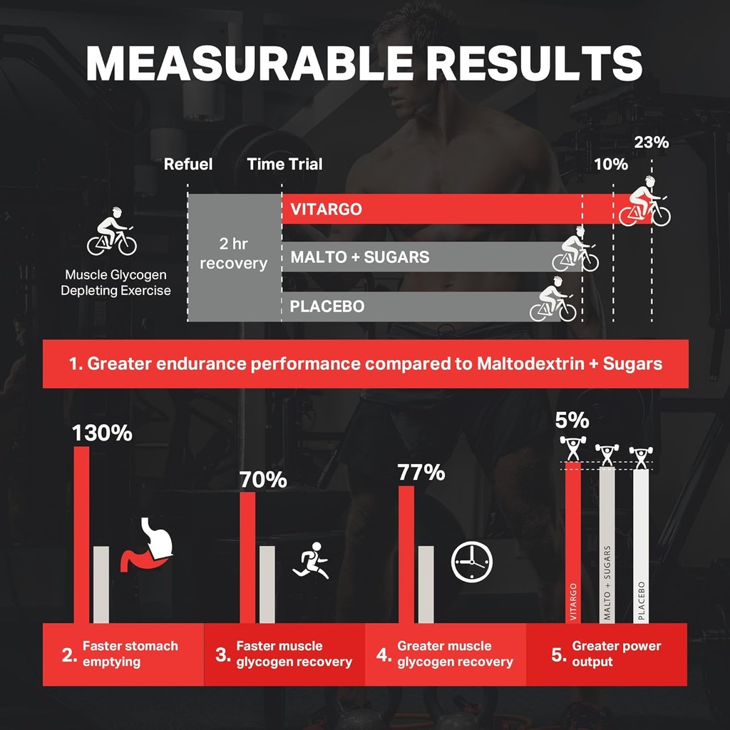 vitargo-carbohydrate-powder-2x-faster-mu-5.jpg