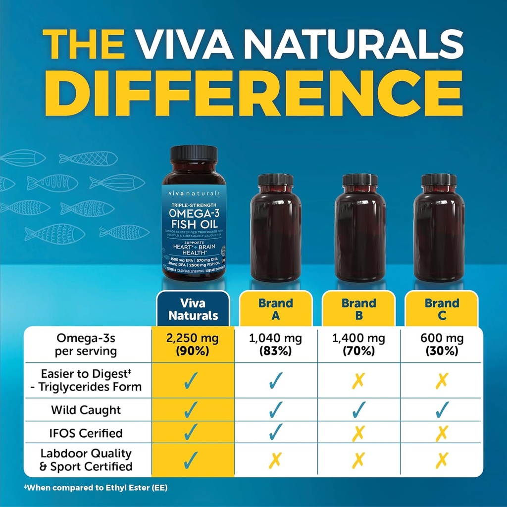 viva-naturals-triple-strength-omega-3-fi-3.jpg