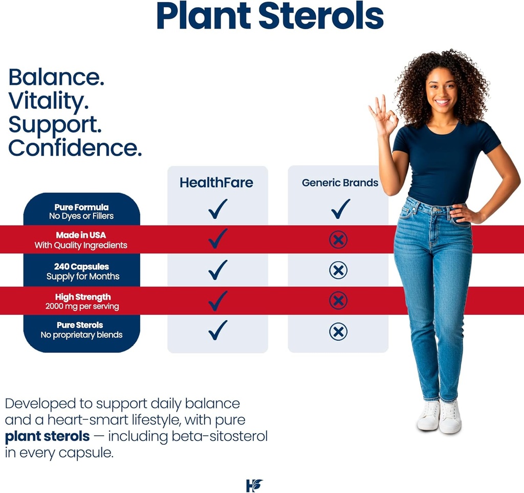 healthfare-plant-sterols-capsules-2000mg-3.jpg