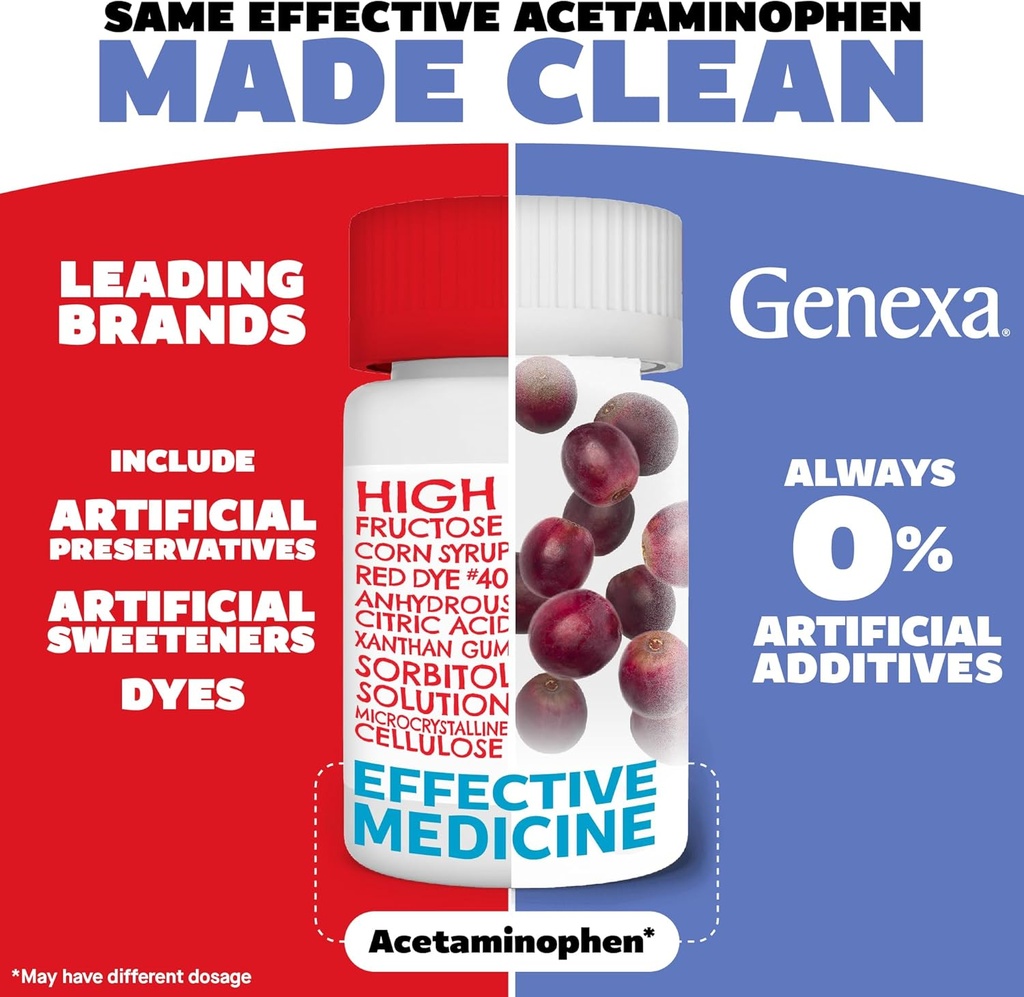 genexa-kids-clean-pain-fever-acetaminoph-2.jpg