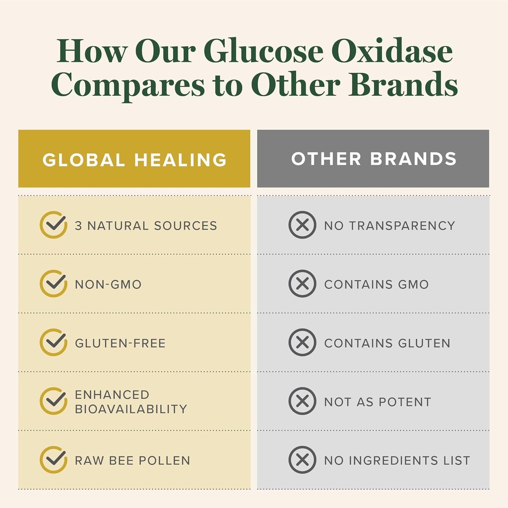 global-healing-glucose-oxidase---2-fl-oz-6.jpg