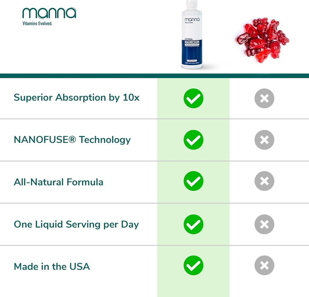 manna-vitamins-evolved---liposomal-magne-6.jpg