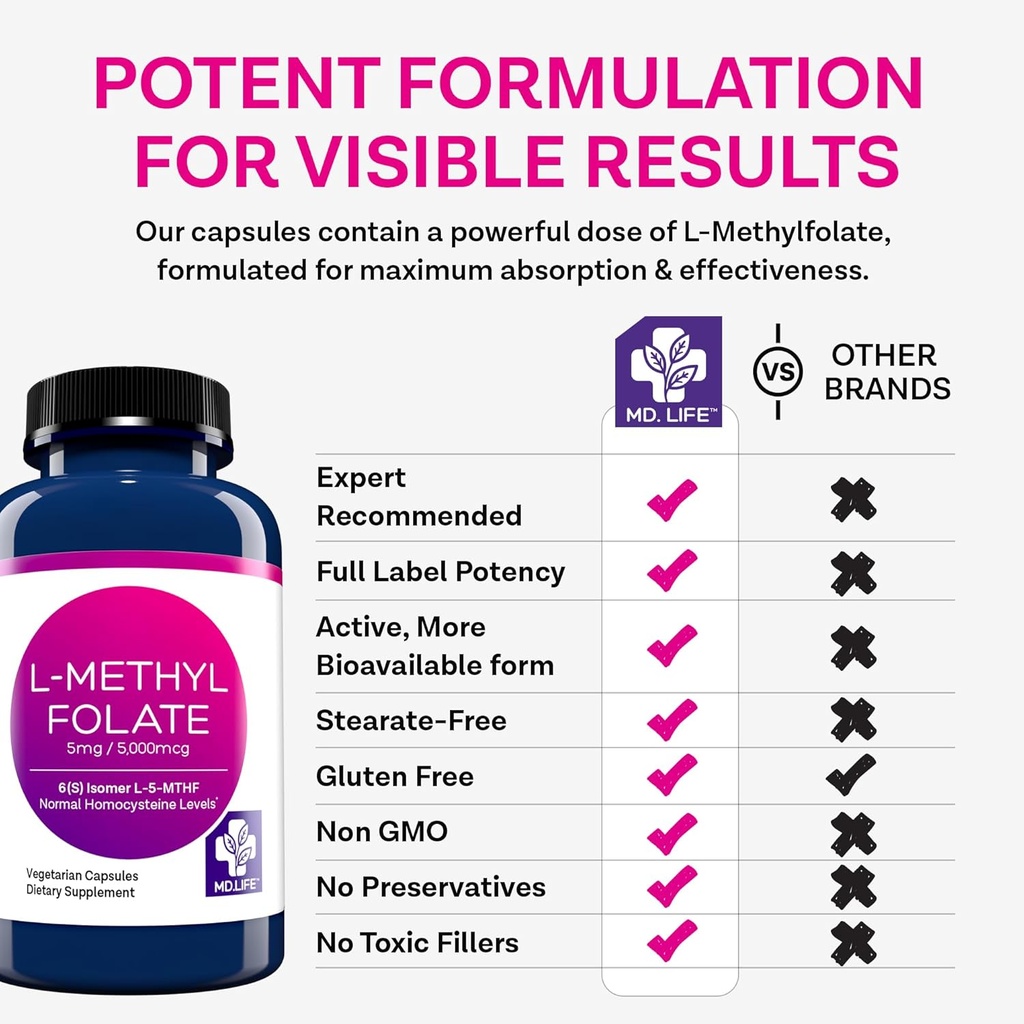 md-life-l-methylfolate-5-mg-supplement---6.jpg