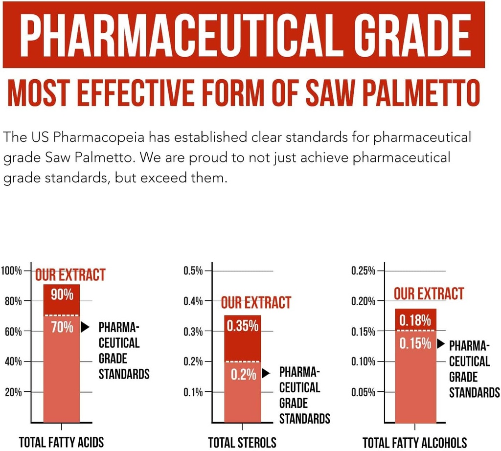 saw-palmetto-extract-10x-potency-pharmac-5.jpg