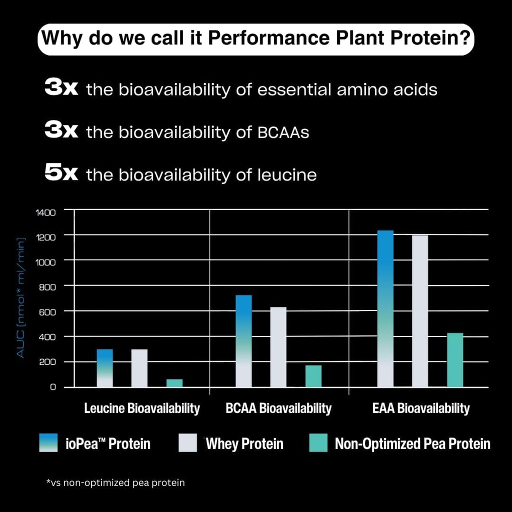 performance-plant-protein-powder-3x-bett-2.jpg