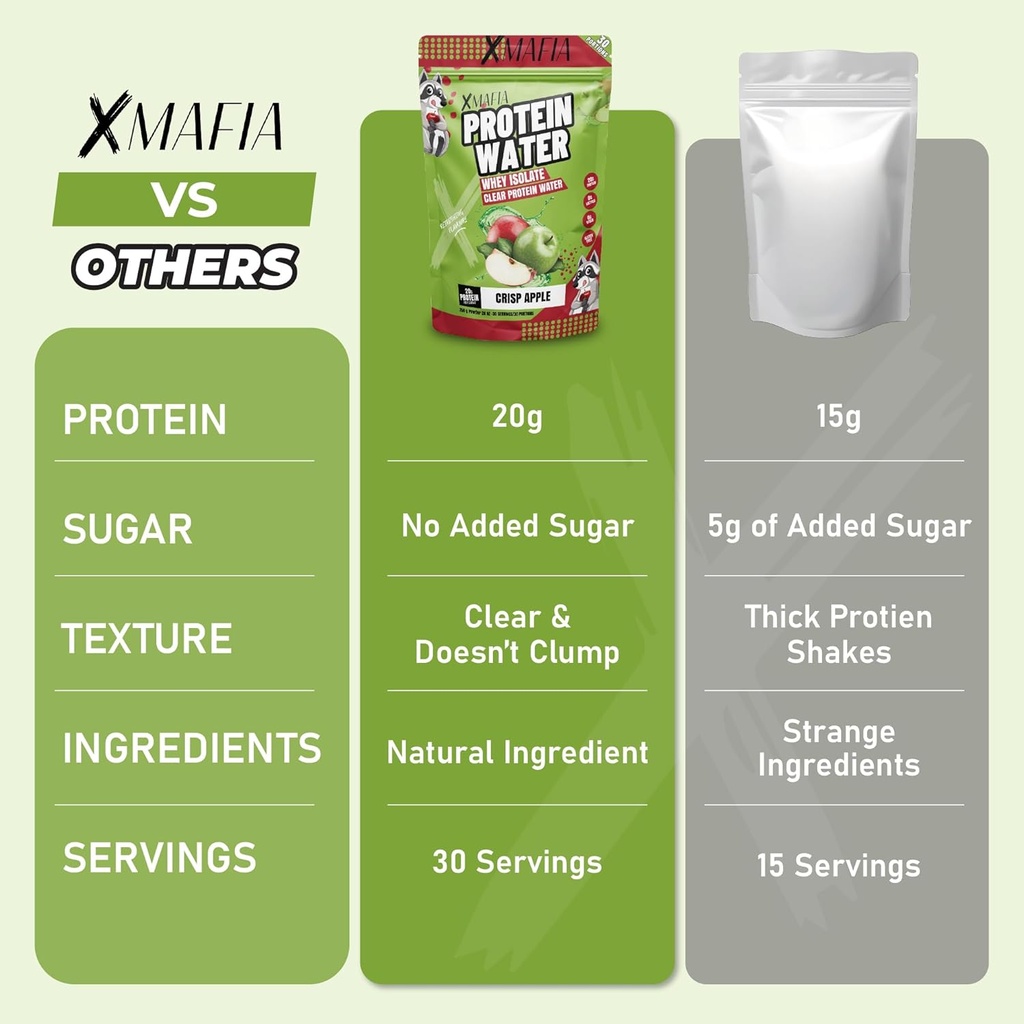 xmafia-protein-water-clear-protein-powde-3.jpg