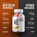 ignite-keto-acv-gummies---advanced-formu-6.jpg