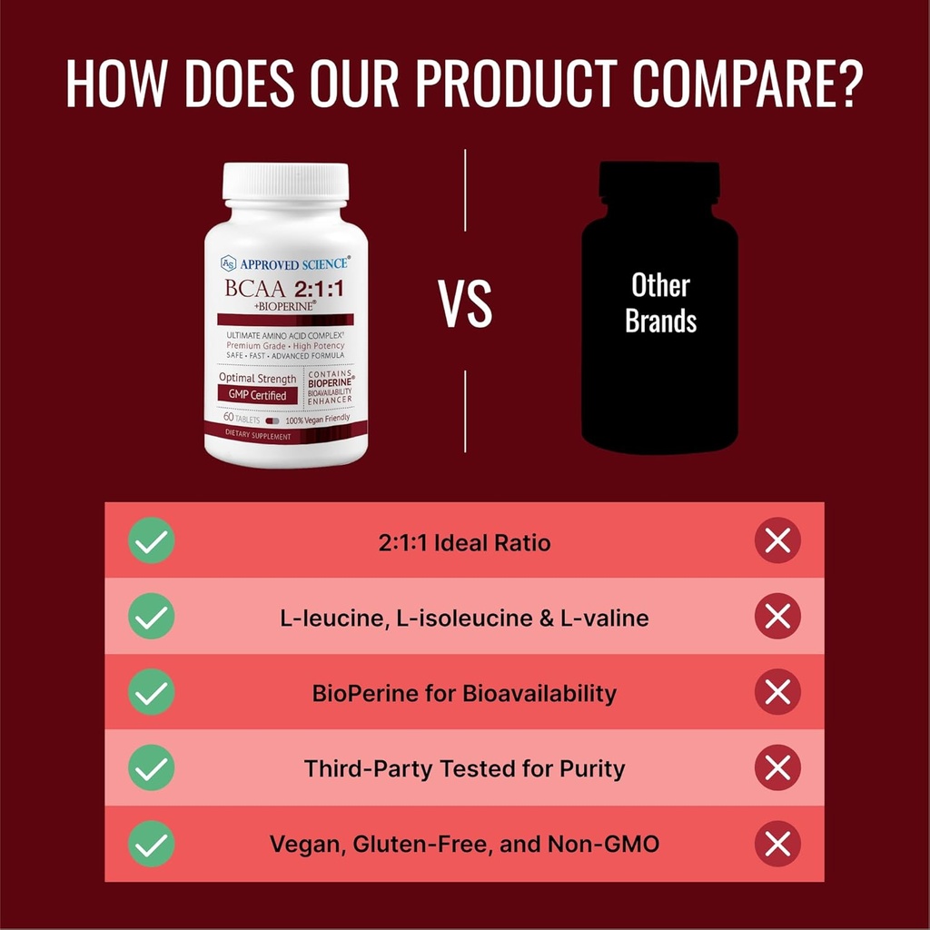 approved-science-bcaa-supplement---60-ta-5.jpg