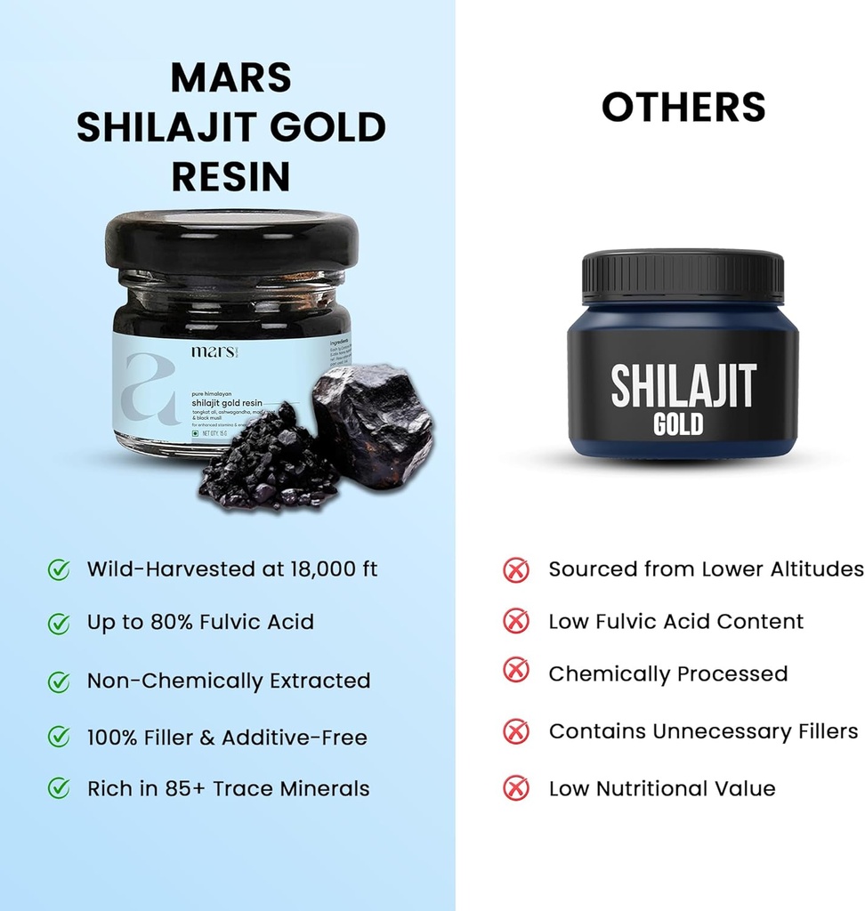 mars-by-ghc-pure-himalayan-shilajit-gold-4.jpg