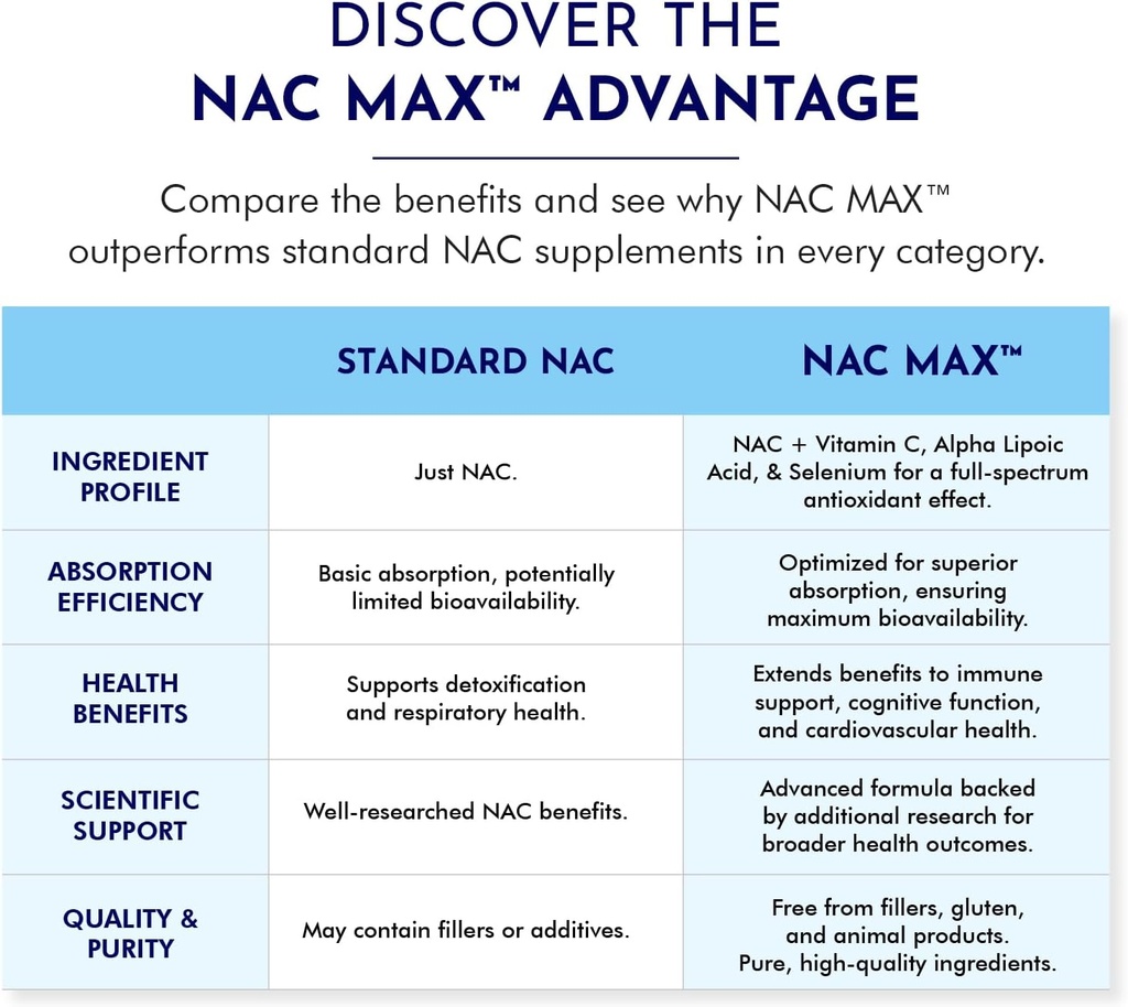 nac-maxTM---the-ultimate-n-acetylcystein-5.jpg
