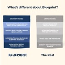 blueprint-bryan-johnson-longevity-mix----4.jpg