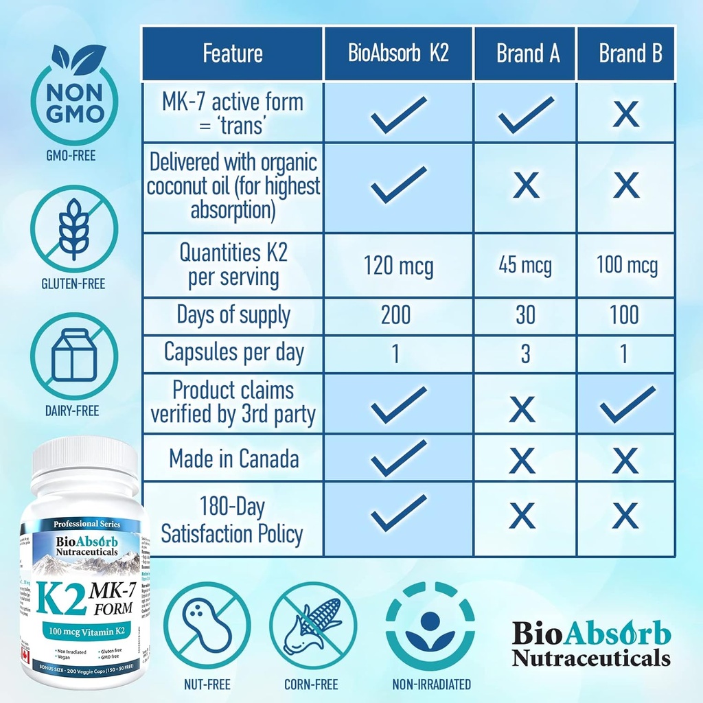 bio-absorb-vitamin-k2-mk-7-form-suppleme-4.jpg