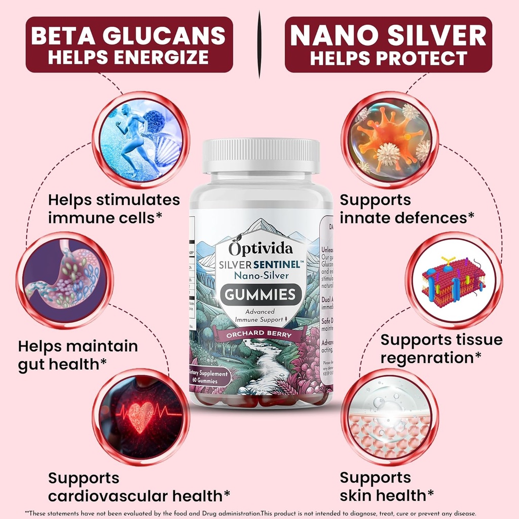 optivida-nano-silver-immune-support-gumm-2.jpg