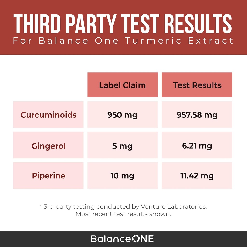balance-one-turmeric-extract-1000mg-with-6.jpg