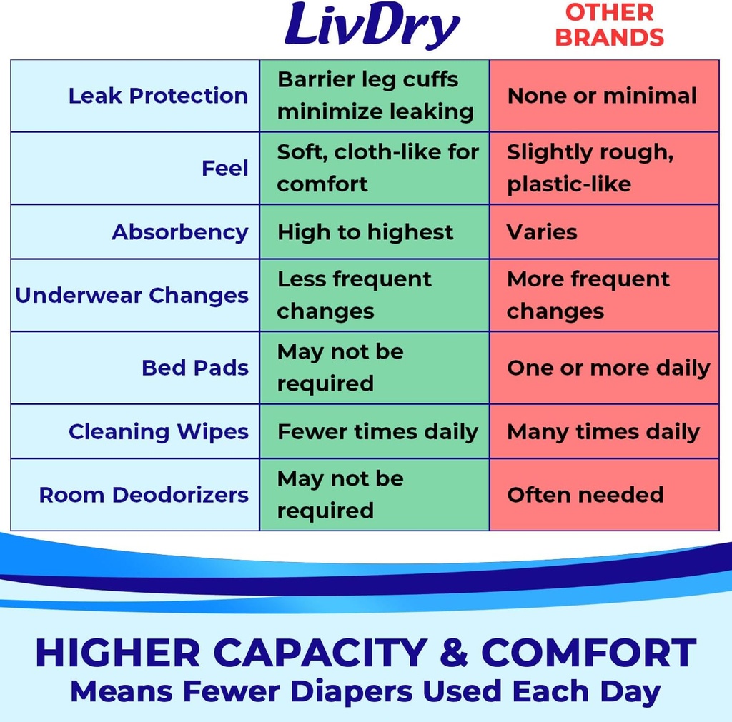 livdry-adult-xs-incontinence-underwear-o-5.jpg