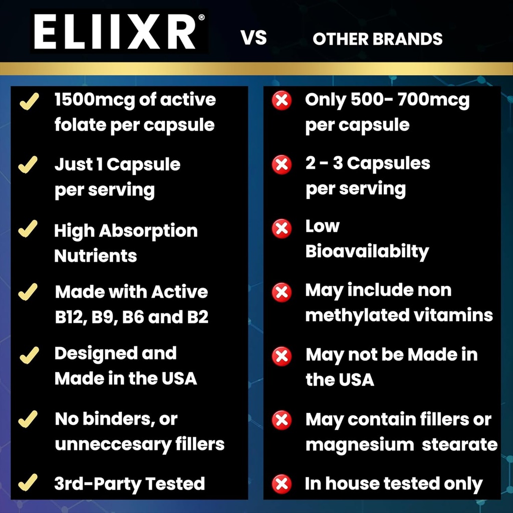 eliixr-methylated-multivitamin-supplemen-3.jpg