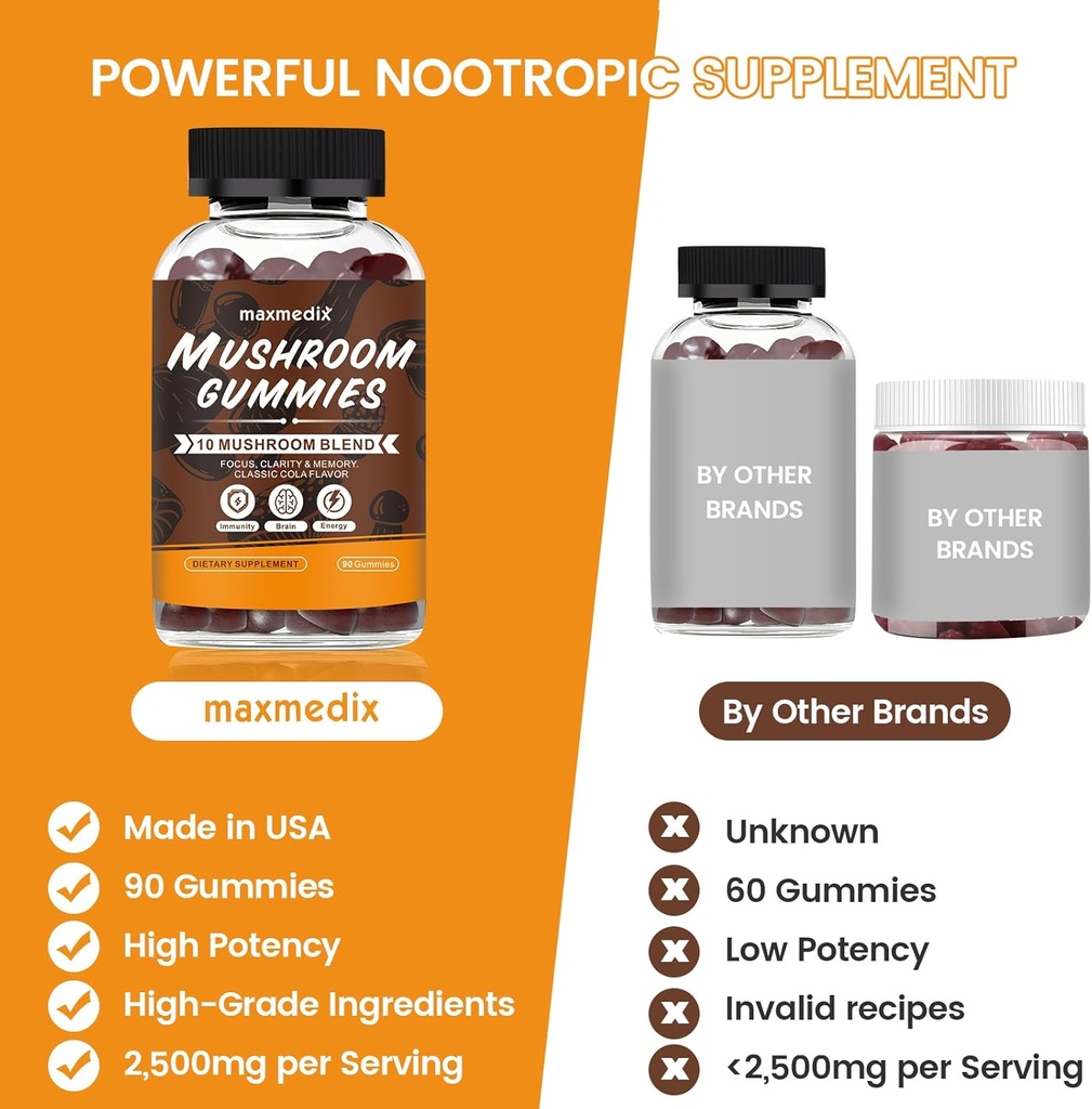 maxmedix-mushroom-gummies---10x-mushroom-2.jpg