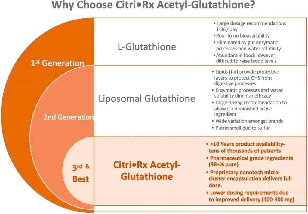 citrirx-sublingual-acetyl-glutathione-10-4.jpg