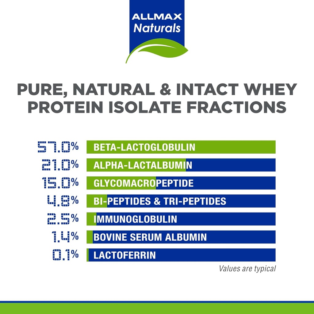 allmax-isonatural-whey-protein-isolate-u-4.jpg