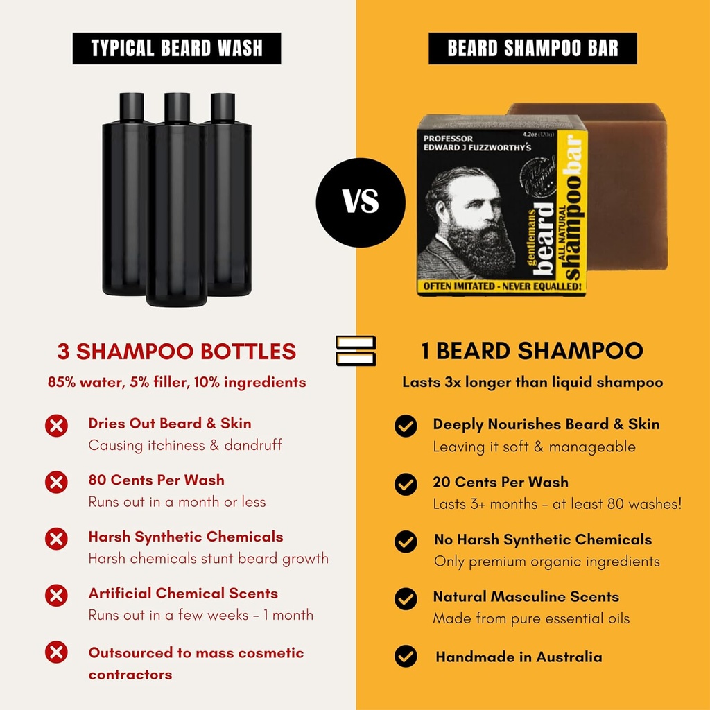 professor-fuzzworthys-beard-shampoo-with-5.jpg