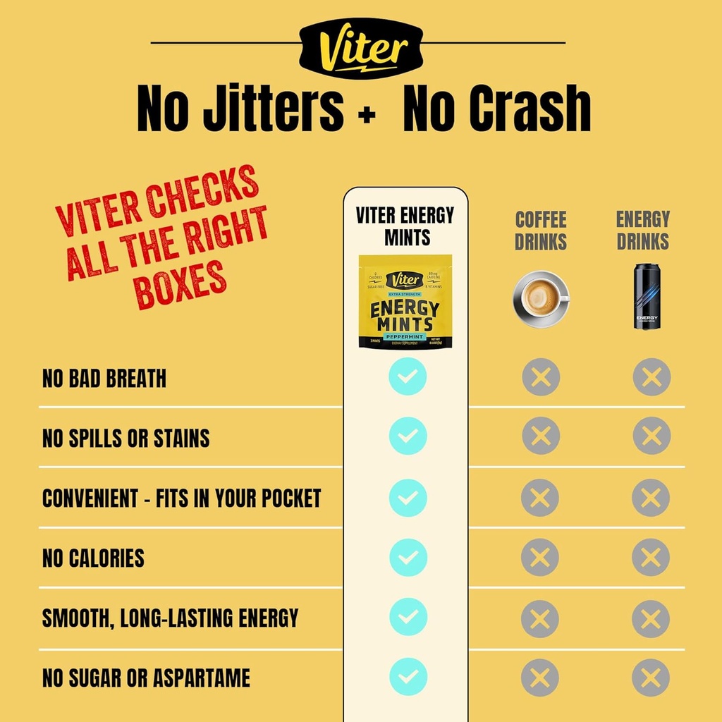 viter-energy-caffeine-mints-80mg-extra-s-2.jpg