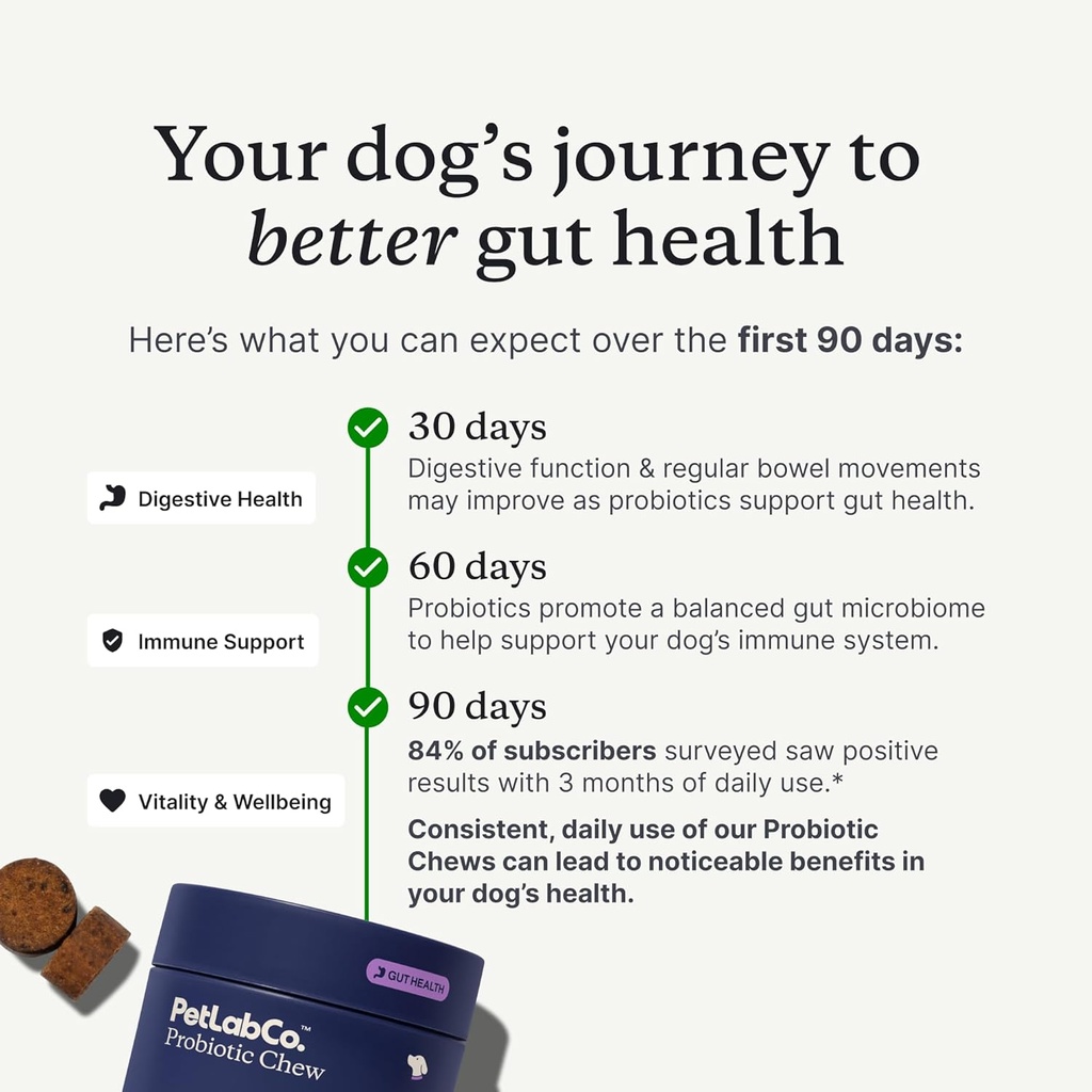 petlab-co-probiotics-for-dogs-support-gu-6.jpg