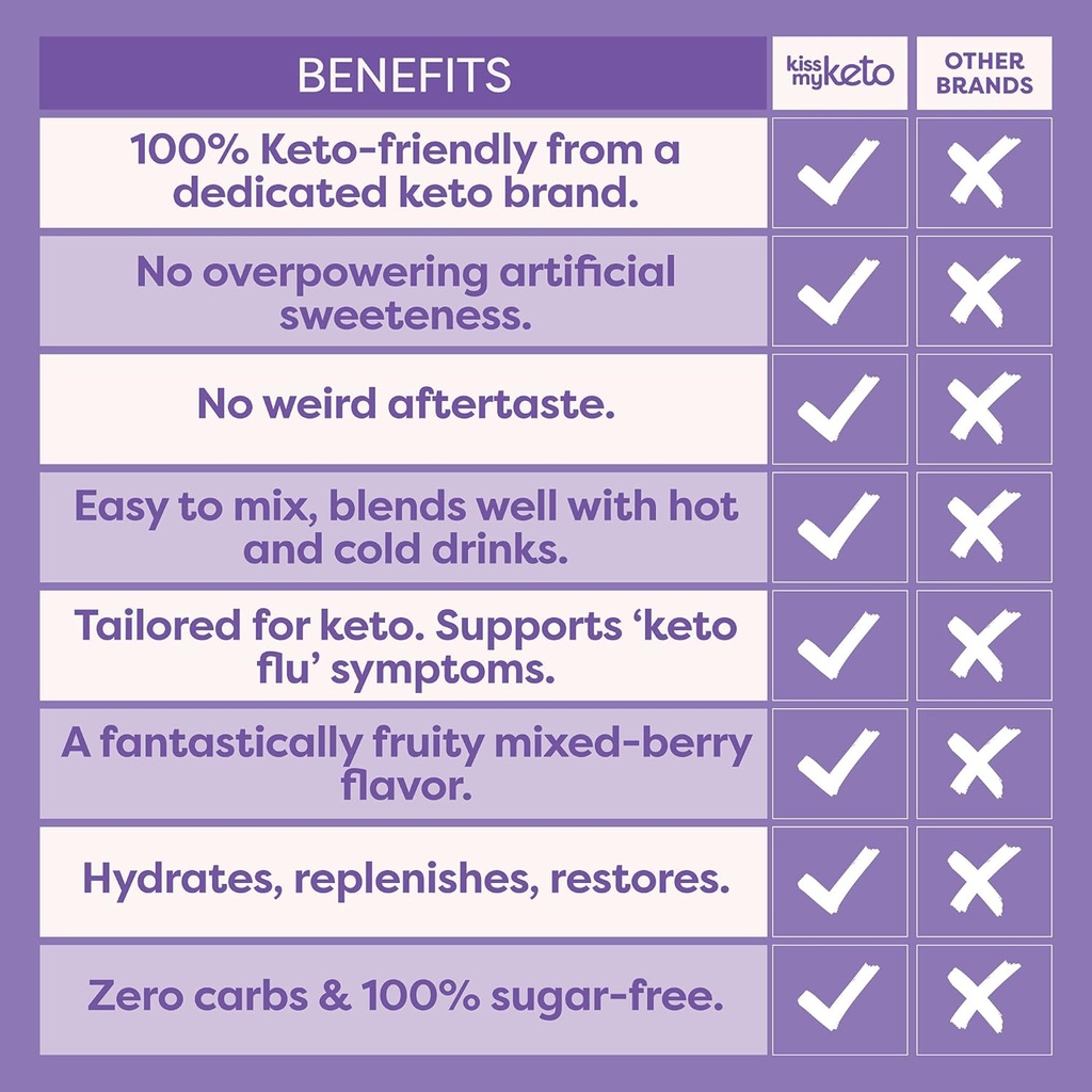 kiss-my-keto-electrolyte-powder-mixed-be-4.jpg