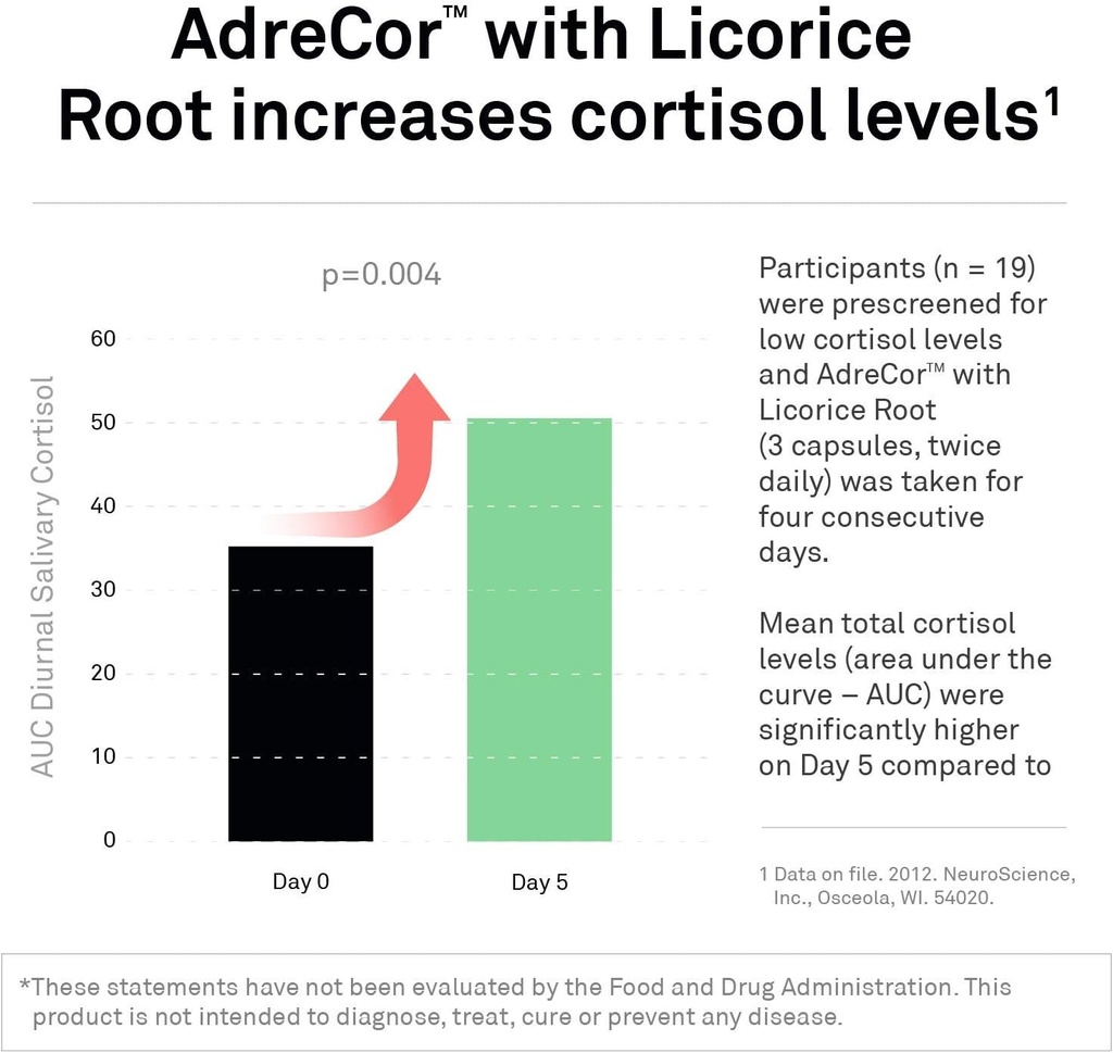 neuroscience-cortisol-manager-adrenal-su-4.jpg