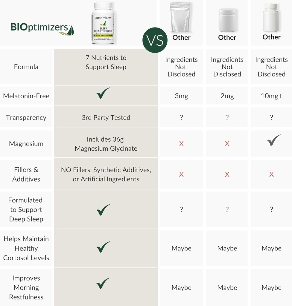 bioptimizers-sleep-breakthrough-capsules-5.jpg