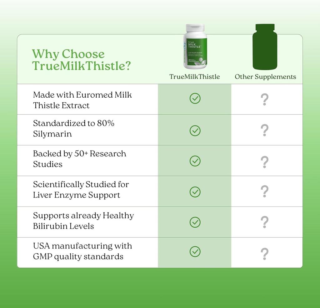 NatureCity TrueMilkThistle | Milk Thistle Supplement 525mg | Milk Thistle (80% silymarin) containing 420mg of Silymarin | Antioxidant Support | Liver Support Supplement | 60 Veggie Capsules 6