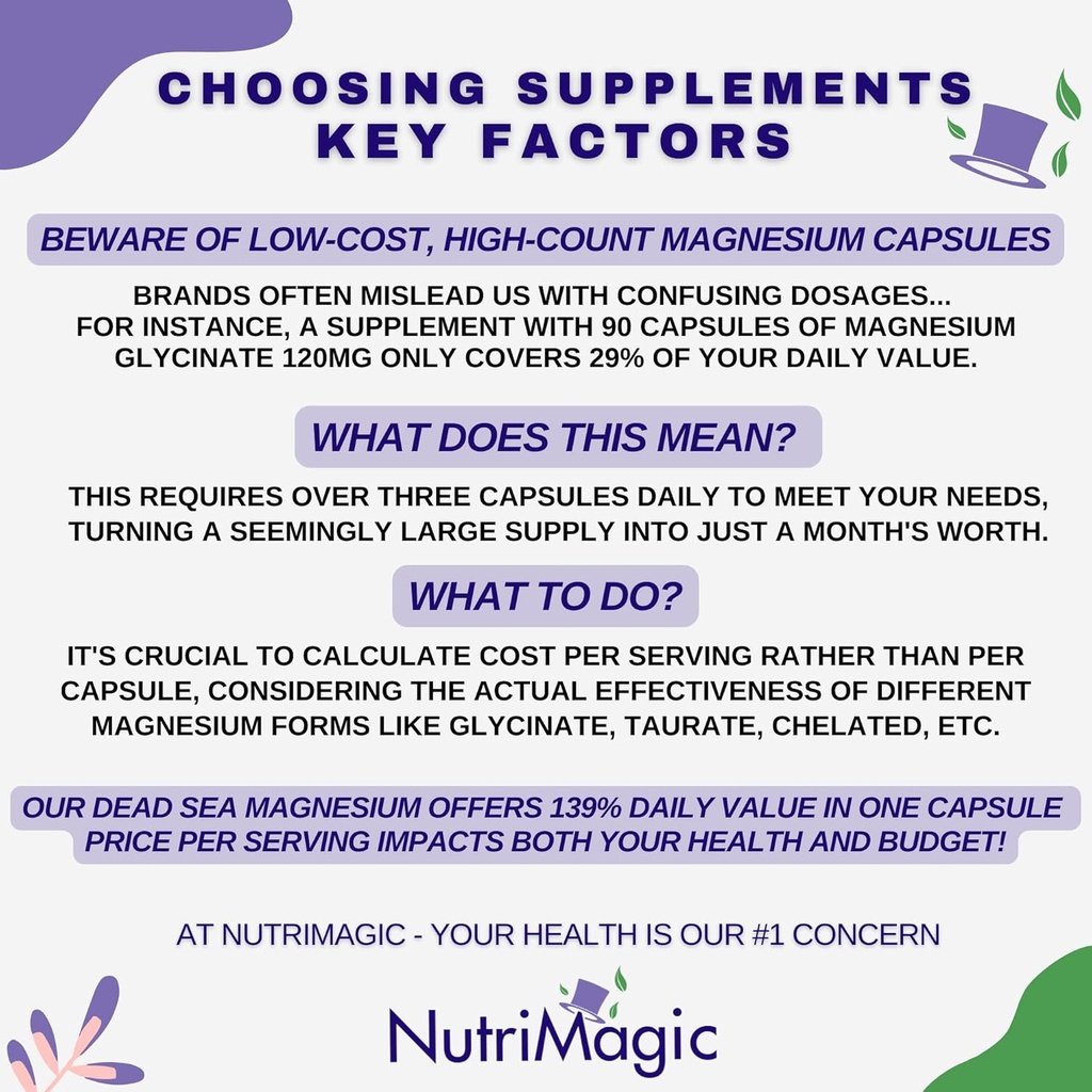 520mg Patented High Absorption Elemental Magnesium from Oxide, Dead Sea Minerals Complex (1 Bottle, 2-Month Supply (60 Capsules)) 4
