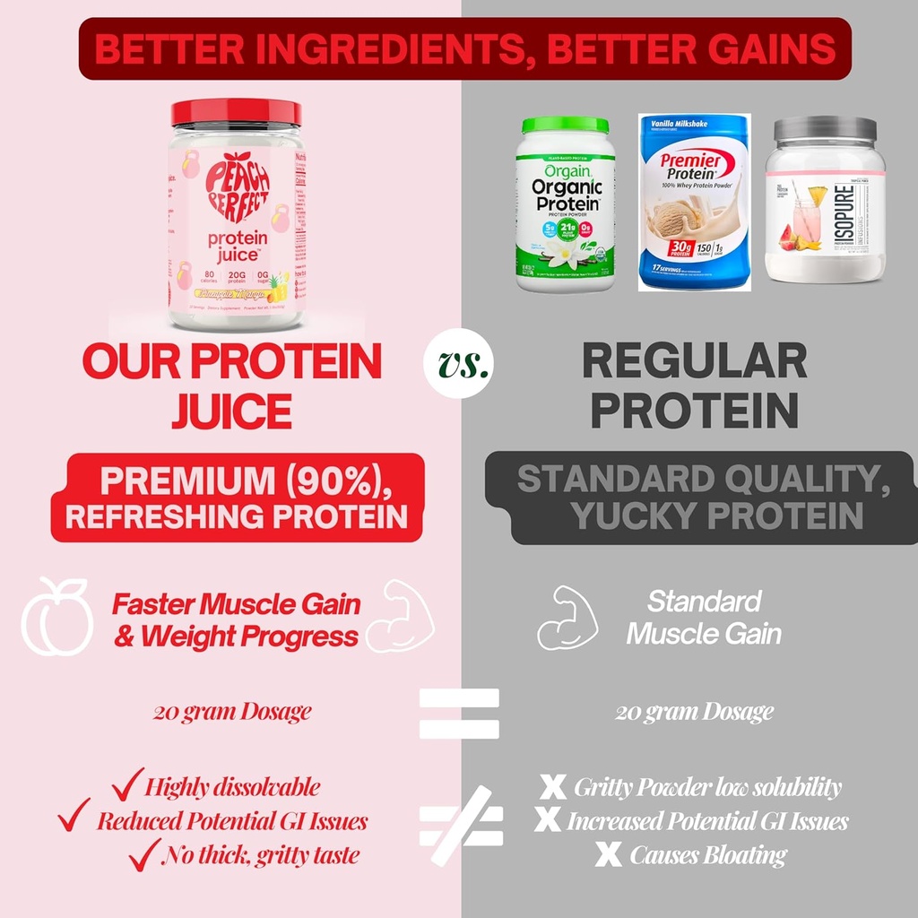 Peach Perfect Whey Protein Powder for Women, Pineapple Mango Protein Juice for Women, 20g Clear Whey Protein Isolate Per Serving for Muscle Support, Meal Replacement Shake, Protein Water, 22 Servings 5
