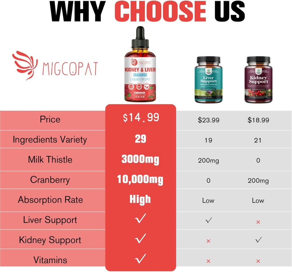 Kidney and Liver Cleanse Detox & Repair Drops, Cranberry and Milk Thistle Supplement with Artichoke, Astragalus, Horsetail – Natural Herbal for Liver, Kidney, Urinary Tract, Bladder, 60ml 4