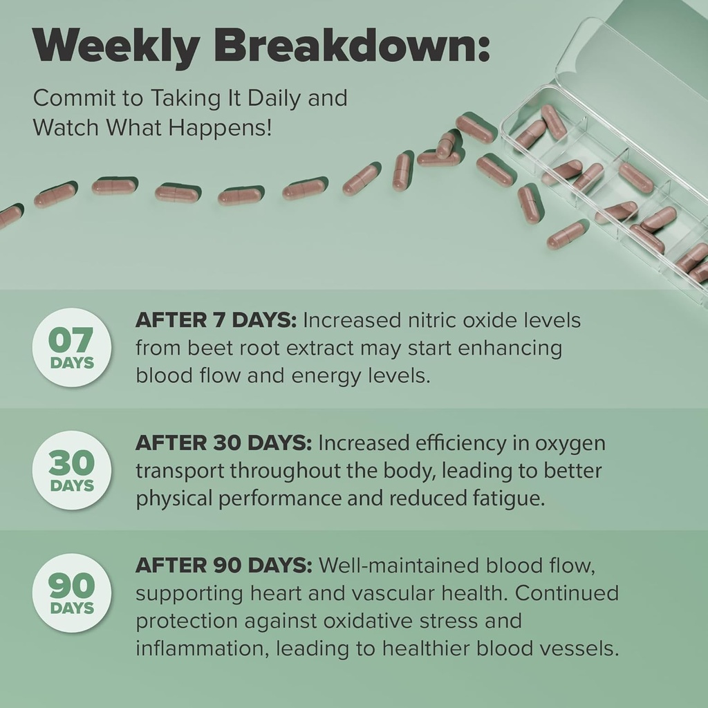 nooro Vital Flow Advanced Blood Circulation Supplement with Nitric Oxide Boost, Vitamin D3, Magnesium, Probiotic Blend, Veins Support Non-GMO and Gluten Free 60 Capsules 5