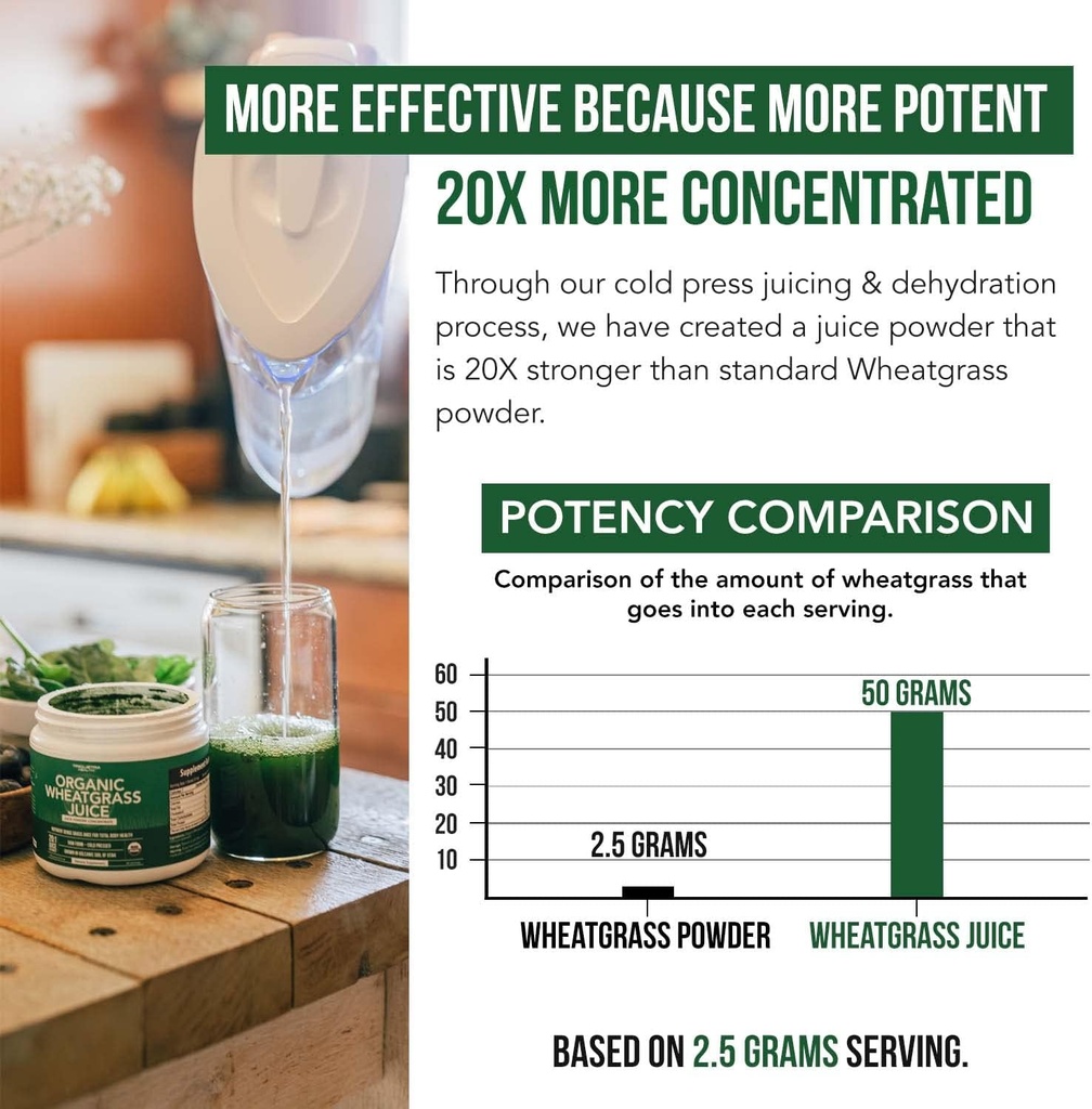 Organic Wheatgrass Juice Powder - Organic, Grown in Volcanic Soil of Utah - Raw BioActive Form, Cold-Pressed Then CO2 Dried, 20:1 Concentrate Juice Extract - Unflavored (5.3 oz – 60 Servings) 6