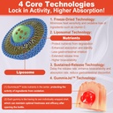 Super Methylated Vitamin B Complex Gummies - All B Vitamins + Omega-3, Magnesium, CoQ10, Ashwagandha,Vitamin C, TMG- For Women Men- Methyl B12 2000 mcg, Methylfolate, B1,B2, B3,B5,B6,B7- Sugar Free 4