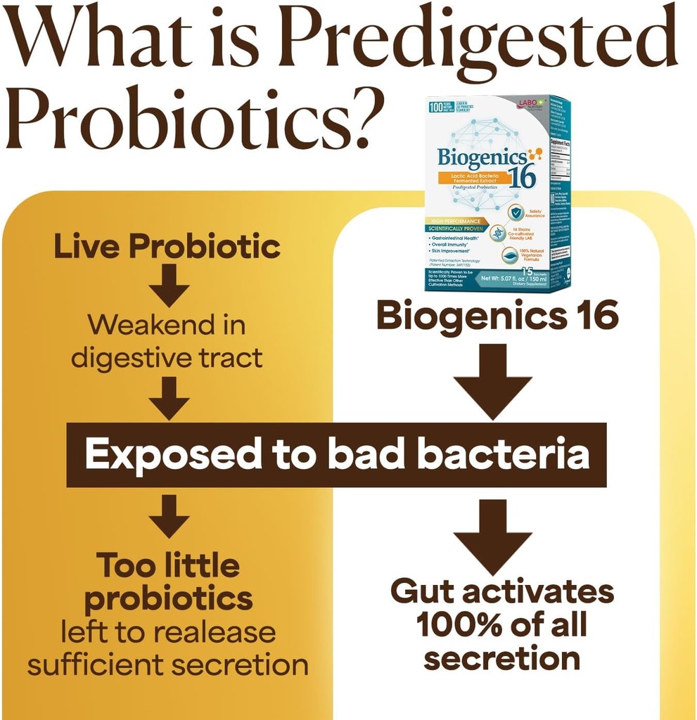 LABO Nutrition Biogenics 16–Lactic Acid Bacteria Fermented Extract, 1000x More Effective, Gut Health Support Beyond Probiotics & Prebiotics, Improve Intestinal Skin and Immune Health, 10mlx15 sachets 5