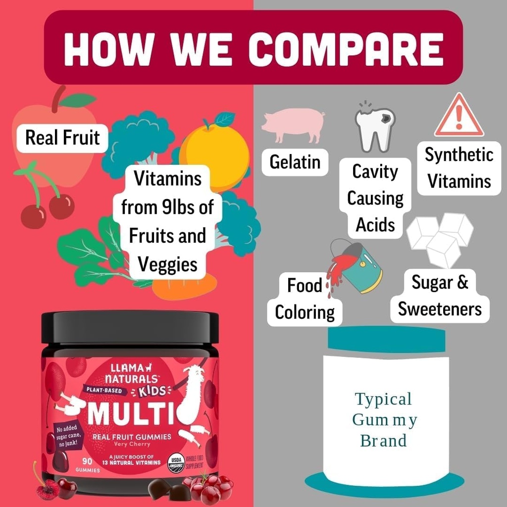 Llama Naturals Kids Multivitamin Gummies, Vegan, Organic with Vitamin D, C & K, Toddler Real Fruit Gummy Vitamins, Chewable Supplement, Whole Food Multivitamin, No Added Sugar Cane, Cherry, 90 Ct 4