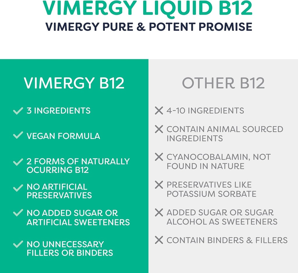 Vimergy Organic Liquid Vitamin B12 Supplement 2500 mcg, Methylcobalamin & Adenosylcobalamin Fast-Absorbing Energy Support USDA Organic, Vegan, Non-GMO B12 Vitamins for Women & Men 115 Serving (115 mL) 5