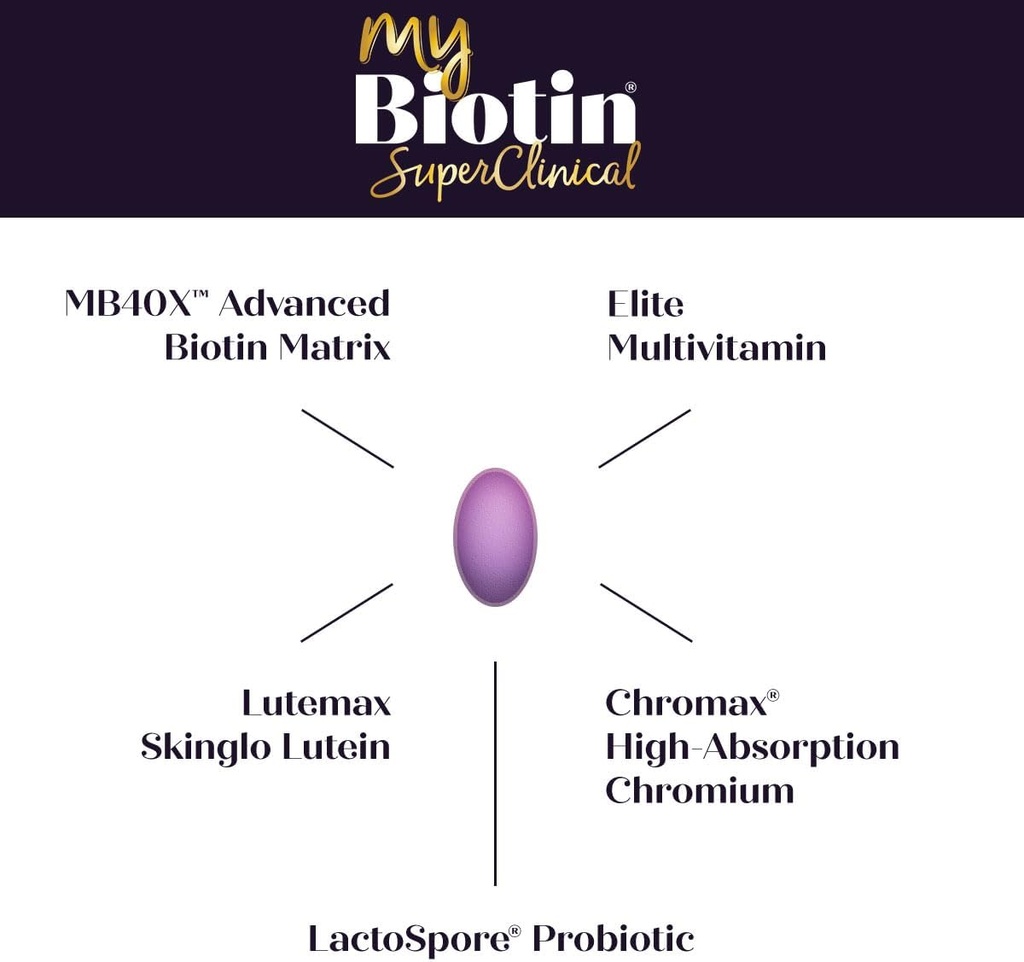 Purity Products MyBiotin SuperClinical New 5-in-1 Elite Multivitamin + MB40X Biotin Matrix Daily Multi - Thicker Hair Starting in 3 Weeks - 40X More Soluble vs Ordinary Hair Skin Nails - 120 Tabs 5